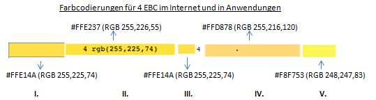 Farbcodierungen von 4 EBC im Internet und in Anwendungen