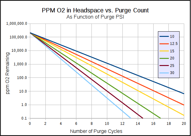 ppm O2 after purge chart-doug293cz.png
