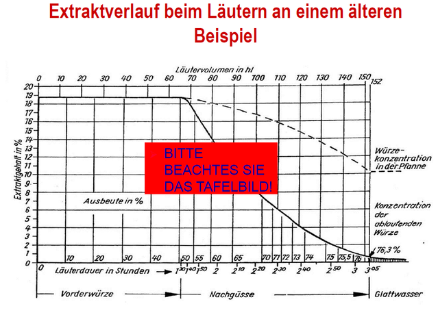 Läuterdiagramm.png