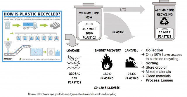 Plastic recycling USA.jpg