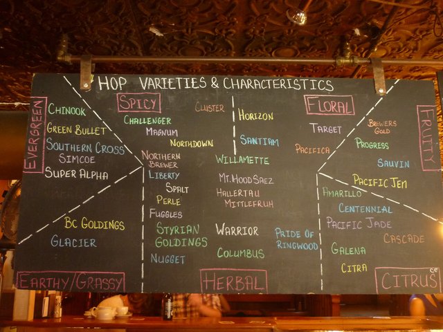 Hop Varieties&amp;Characteristics