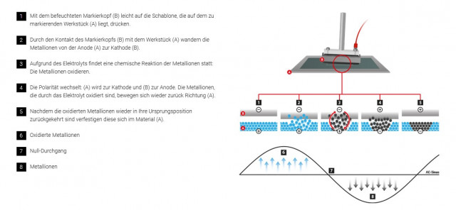 oestling-markiersysteme_de.jpg