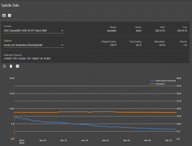 Spindle_Archive_data.png
