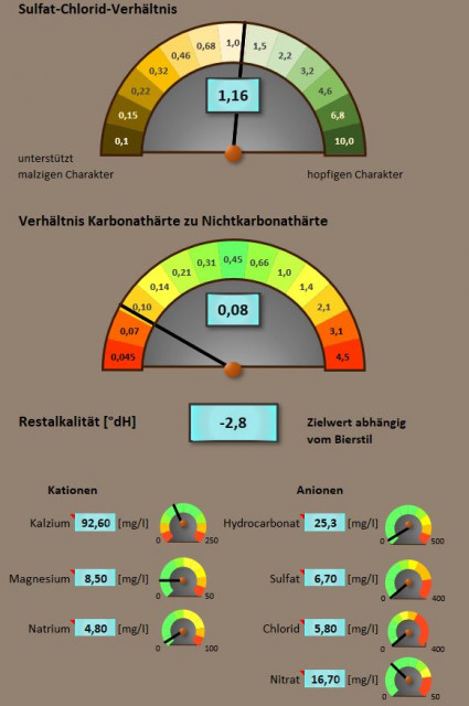 Wasserwerte user SchnurrbartBräu.JPG