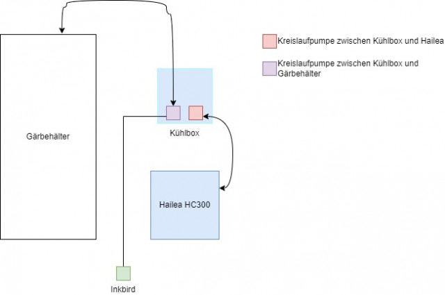 Kühlung.jpg