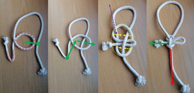 Selbstauflösender Knoten