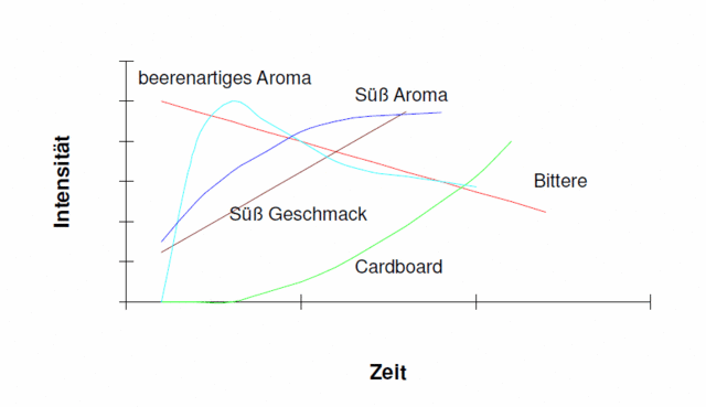 Dynamischer Prozess der Alterung.gif