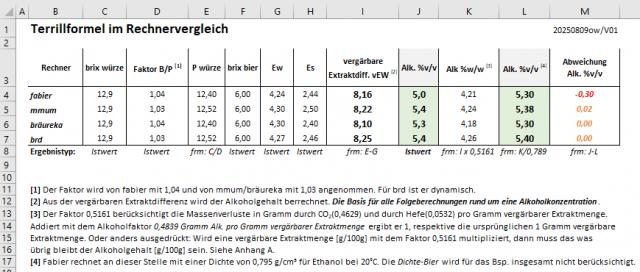 Terrilformel im Rechnervergleich