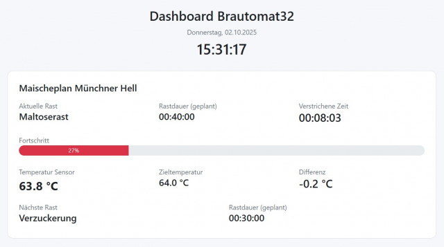 dashboard_brautomat.jpg