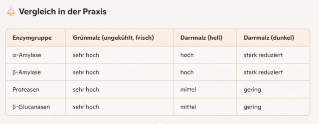 Vergleich in der Praxis.png