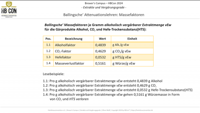 Ballingsche_Attenuationslehren_Massefaktoren_800.png