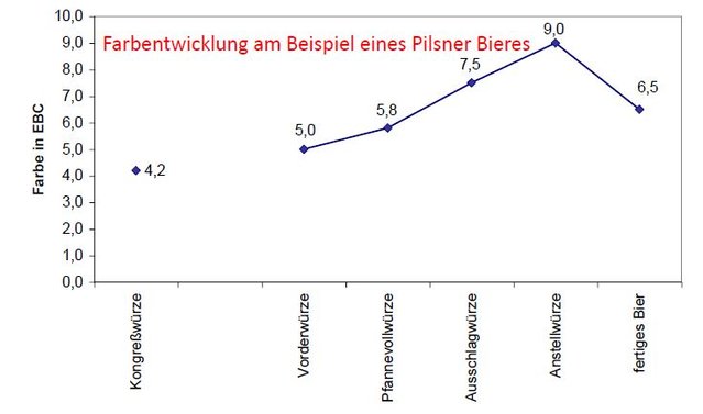 farbentwicklung.JPG
