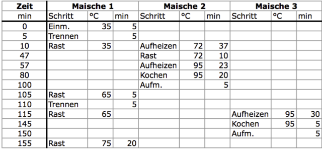 BRD Maischen.png