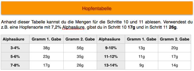 Hopfentabelle