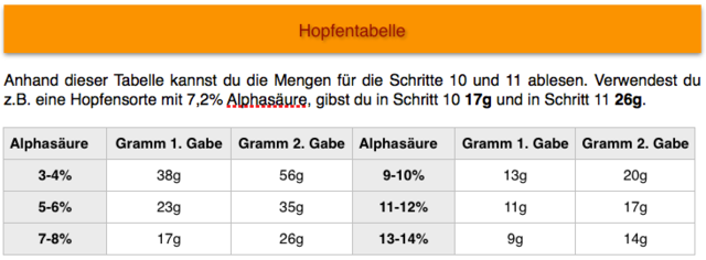 hopfentabelle.png (47.43 KiB) 21995 mal betrachtet Hopfentabelle