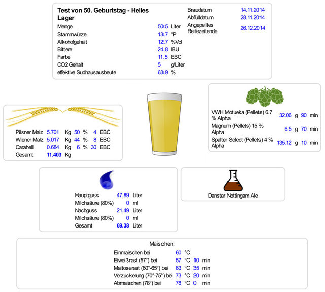 Rezept Helles Lager