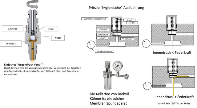 Spundaparat.jpg