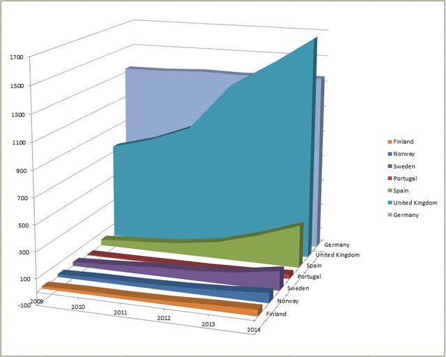 The Brewers of Europe Beer Statistics 2015