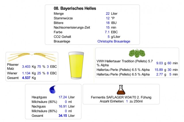 Bayerisches Helles.jpg