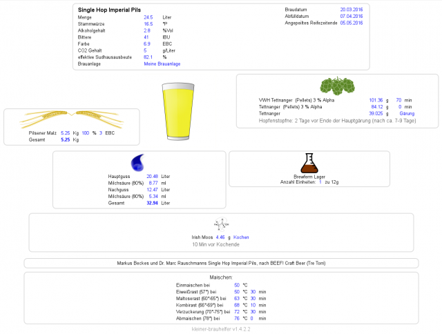 SingleHopImperialPils_Rezept.png