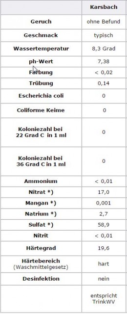 2016-04-13 09_13_39-Trinkwasserstatistik Karsbach.jpg