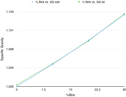 vergleich Spindel Refraktometer.png