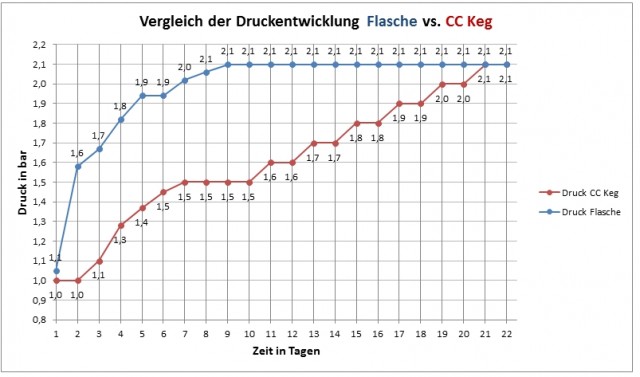 druckverlauf_fl_cc.jpg