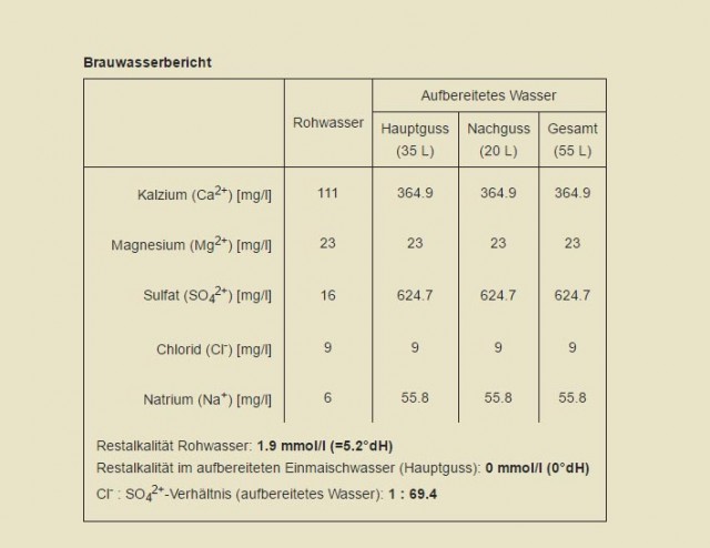 Wasserprofil angepasst.jpg