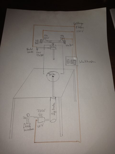 Planung