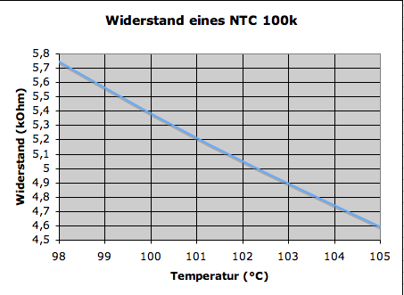 Widerstand.png