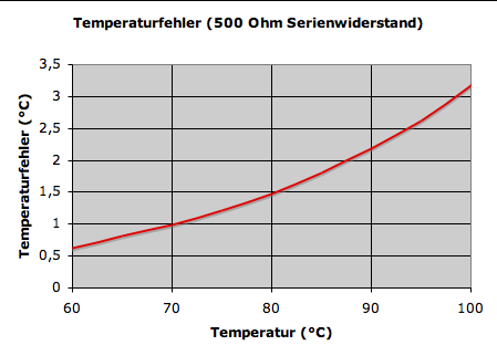 temperaturfeler.png