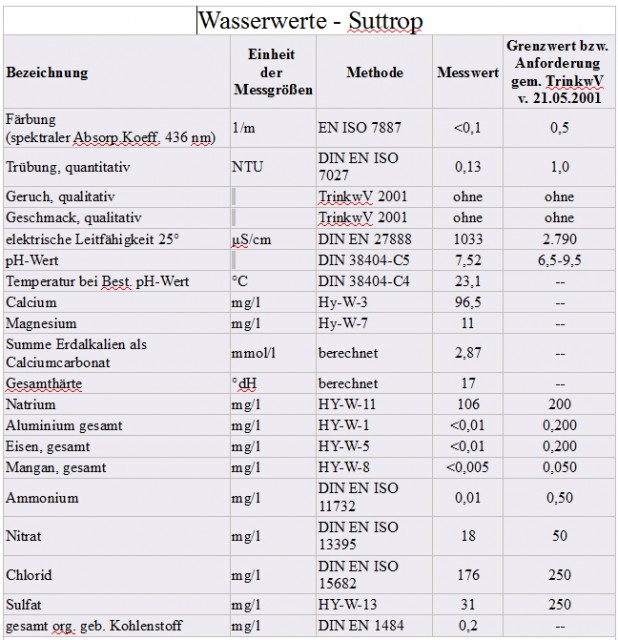 Wasser.jpg