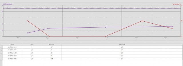 Druck_aktuell.jpg (87.8 KiB) 6418 mal betrachtet Das aktuelle Problem