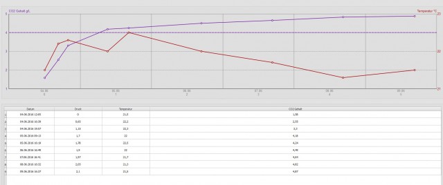 Druck_vergleich.jpg (99.84 KiB) 6418 mal betrachtet Hier alles normal (war aber ohne Gelatine)