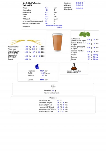 Hulks_Punch_Weizen_IPA.jpg