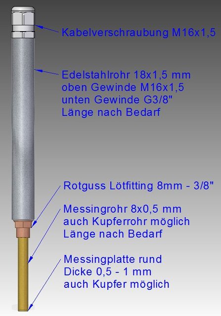 Tauchhülse für Temperatursensor mit Erklärungen