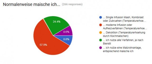 Maischverfahren.JPG
