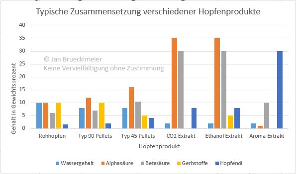 Hopfenprodukte.JPG