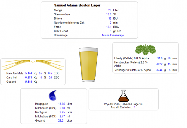 Samuel Adams Boston Lager.PNG