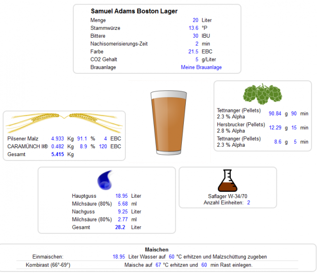 Samuel Adams Boston Lager.PNG