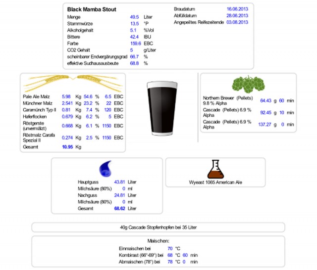 Black Mamba Stout