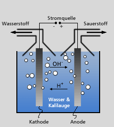 Elektrolyse-Planet.gif