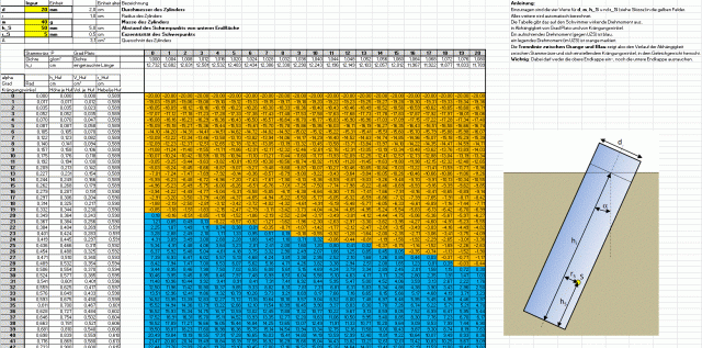 kraengungsschwimnmer_tabelle.GIF