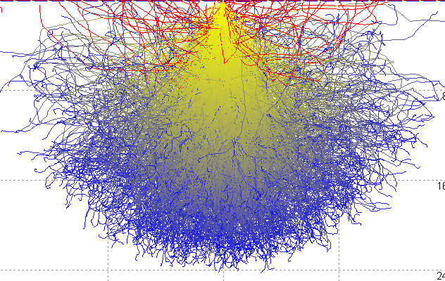 Simulation Elektronenwolke mit 150kV Beschleunigungsspannung