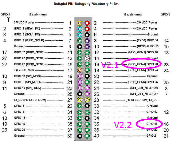 Raspi_Pinbelegung_40polig_g.jpg