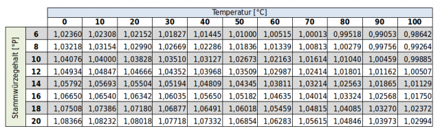 StW-Temp.png
