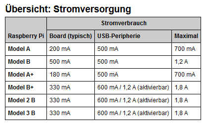 Raspi_Stromversorgung.jpg