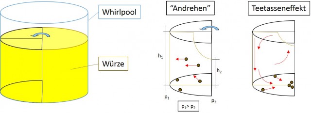 Whirlpool.jpg (77.9 KiB) 10538 mal betrachtet Whirlpool.jpg