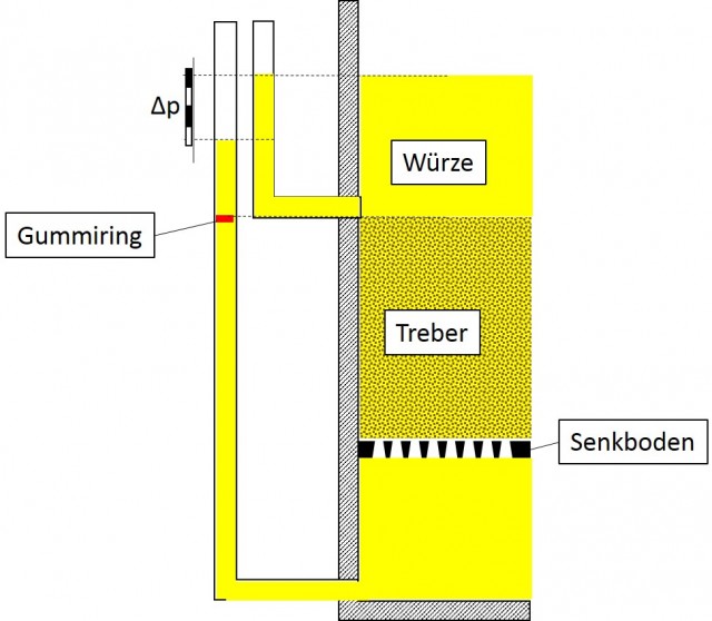 Laeuterbarometer.jpg