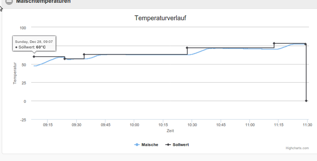 TempVerlauf.png